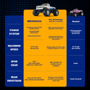 FMS 1/10 Ford F-100 Monster Truck Brushless RS