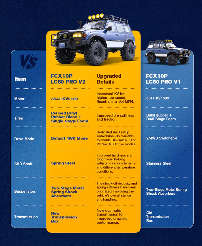 FMS 1/10 FCX10 PRO Brushless Toyota Land Cruiser 80 RS V2
